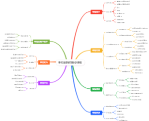 手机语音转写教学课程