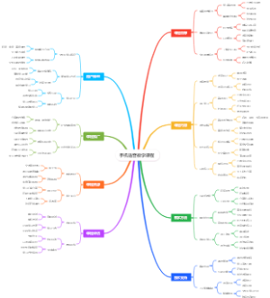 手机语音教学课程