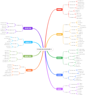 手机游戏陪玩教学课程教学