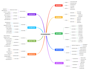 手机游戏陪玩教学
