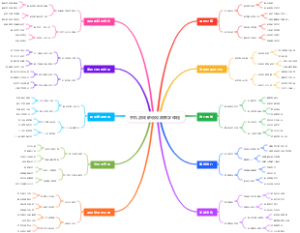 手机游戏解说视频教学课程