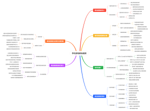手机游戏解说视频