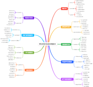 手机游戏代练教学课程教学