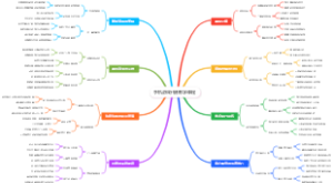手机游戏代练教学课程