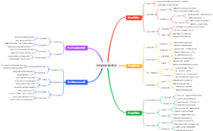 手机游戏代肝教学