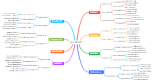 手机小说推文推广