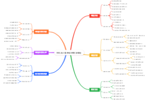 手机线上营养咨询教学课程