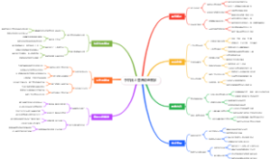 手机线上营养咨询教学