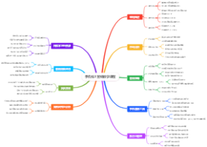 手机线上营销教学课程