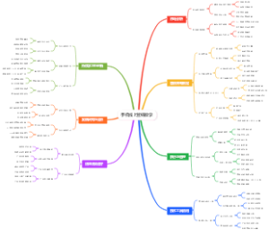 手机线上营销教学