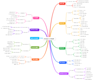 手机线上心理咨询