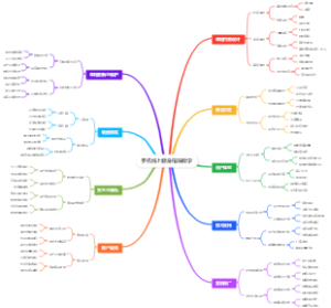 手机线上健身指导教学
