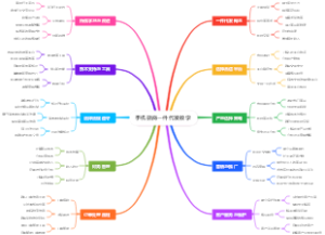 手机微商一件代发教学