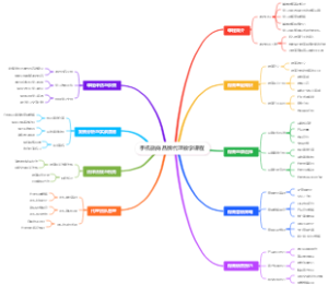 手机微商品牌代理教学课程