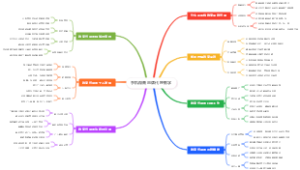 手机微商品牌代理教学