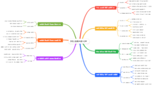 手机微商品牌代理