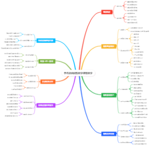 手机微商加盟教学课程教学