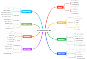 手机微商加盟教学课程