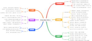 手机微商加盟教学