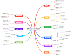 手机海报设计教学课程教学