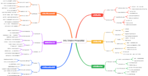 手机二手数码产品回收教学