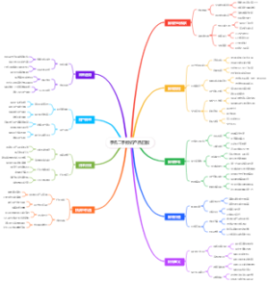手机二手数码产品回收