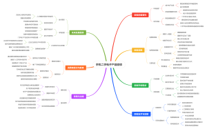 手机二手电子产品回收