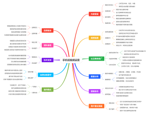 手机短视频运营