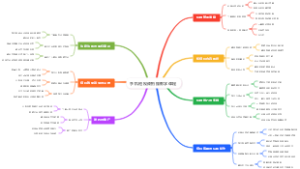 手机短视频拍摄教学课程