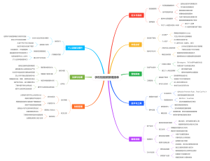 手机短视频剪辑接单