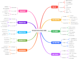 手机短视频分析教学课程