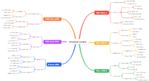 手机短视频分析教学