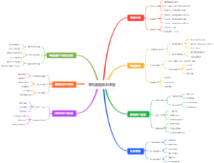 手机插画教学课程