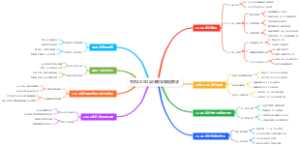 手机LOGO设计教学课程教学