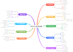 手机LOGO设计教学课程