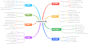 企业新媒体代运营