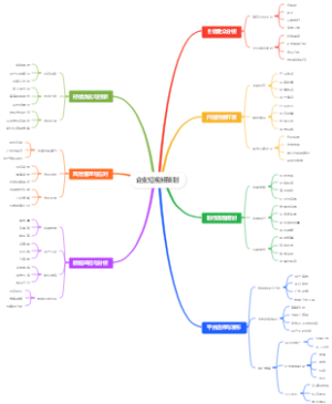 企业短视频策划