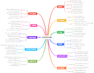 留学生职业规划