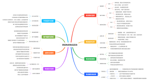 跨境电商物流咨询