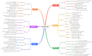 跨境电商代运营