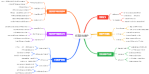 方言文化保护