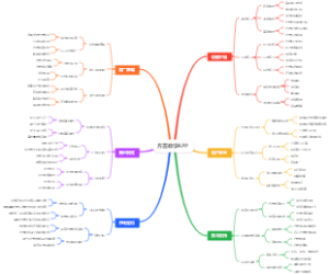 方言教学APP