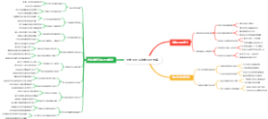大学生创业政策风险预警