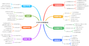 大学生创业有赞商城