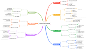 大学生创业异业合作模式