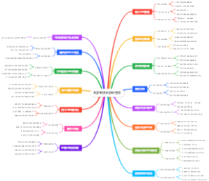 大学生创业异业合作