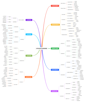 大学生创业行业报告解读