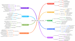 大学生创业信用卡薅羊毛 如何合法套利