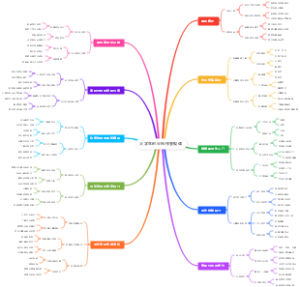 大学生创业写作变现课