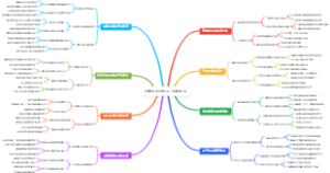 大学生创业校园智能硬件